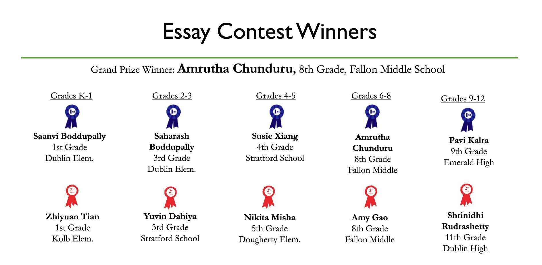 Essay Winners