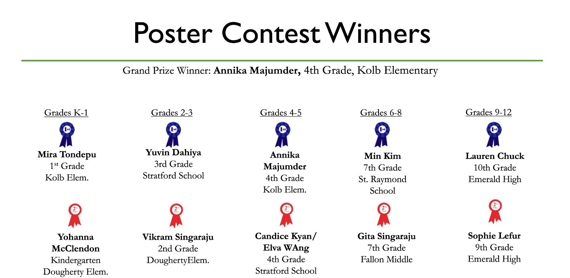 Poster Contest Winners 2025
